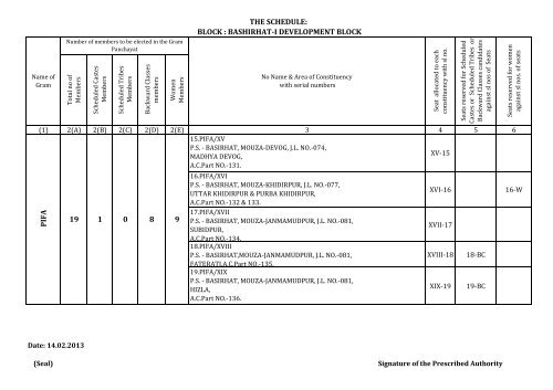 19. BASIRHAT-I FORM-A1 - North 24 Parganas