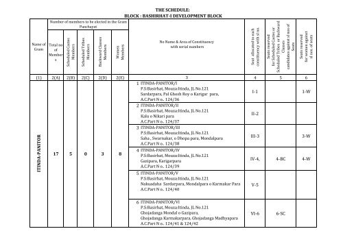 19. BASIRHAT-I FORM-A1 - North 24 Parganas