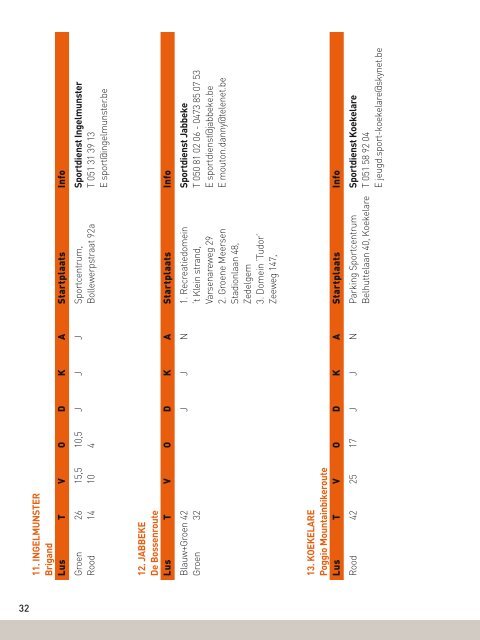 West-Vlaamse Mountainbike- kalender - Stad-Land-schap `t West ...