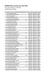 Resultados_Marnaton_eDreams_StFeliu_1,5km_2015