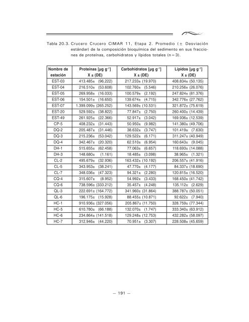 DistribuciÃ³n, abundancia y estructura comunitaria de la ... - Shoa