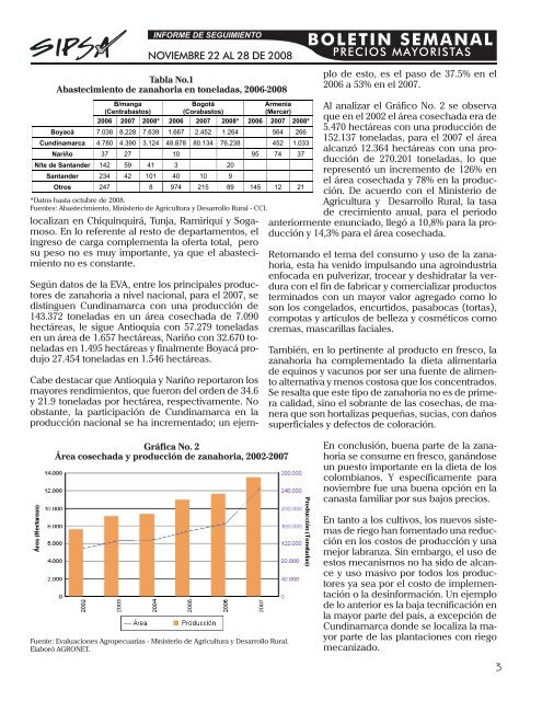 BOLETIN SEMANAL - Agronet