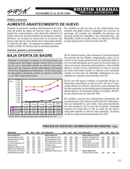 BOLETIN SEMANAL - Agronet