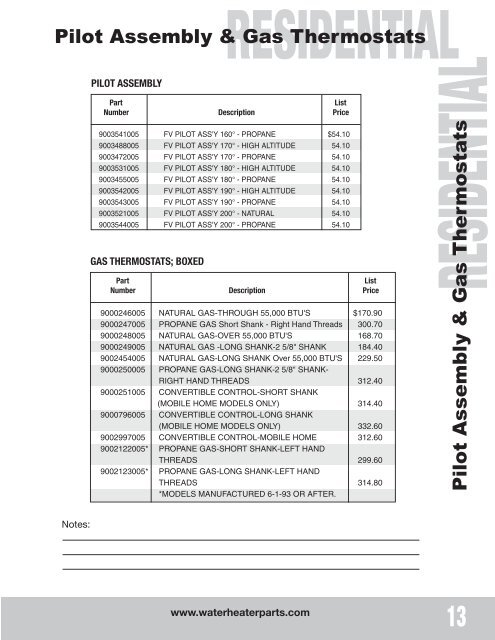 Replacement Parts Price List - State Industries