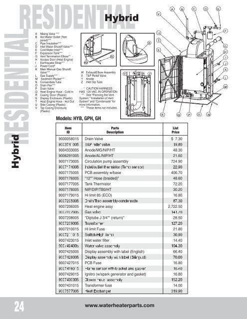 Replacement Parts Price List - State Industries