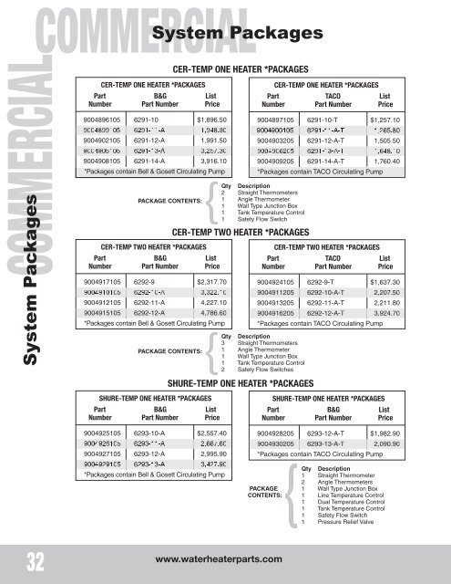 Replacement Parts Price List - State Industries