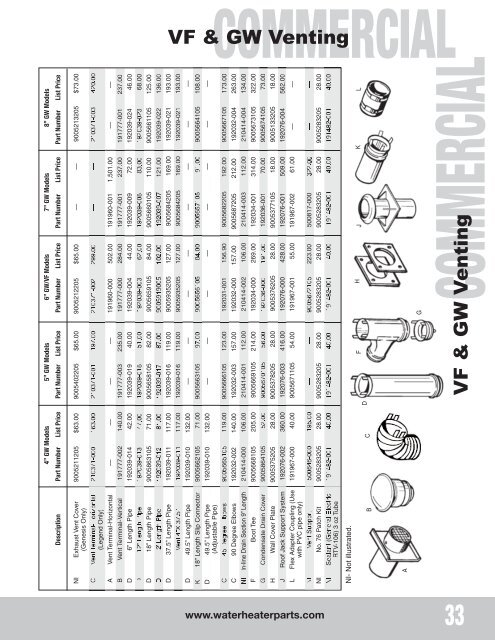Replacement Parts Price List - State Industries
