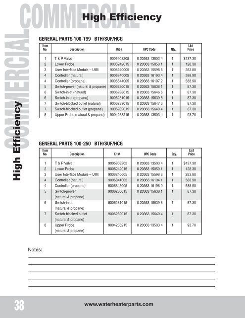 Replacement Parts Price List - State Industries