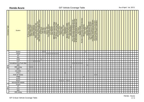 G-Scan Coverage List - Blue Print