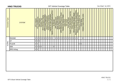 G-Scan Coverage List - Blue Print