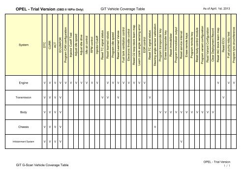 G-Scan Coverage List - Blue Print