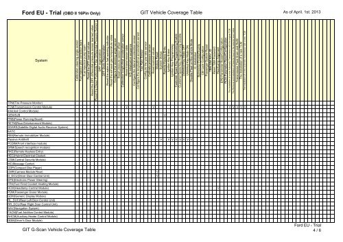 G-Scan Coverage List - Blue Print