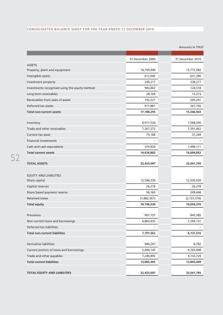 annual report 2010 Ã©ves jelentÃ©s - RÃBA JÃ¡rmÅ±ipari Holding Nyrt.