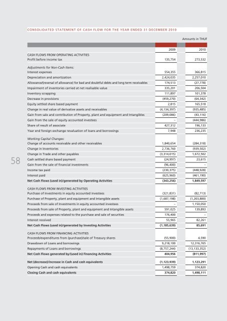 annual report 2010 Ã©ves jelentÃ©s - RÃBA JÃ¡rmÅ±ipari Holding Nyrt.