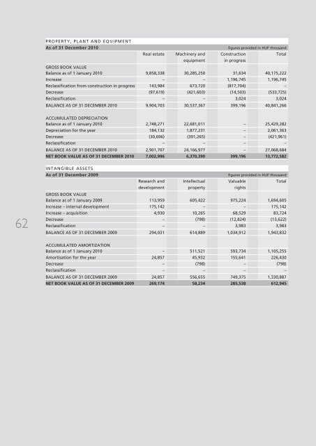 annual report 2010 Ã©ves jelentÃ©s - RÃBA JÃ¡rmÅ±ipari Holding Nyrt.