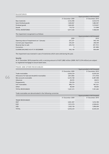 annual report 2010 Ã©ves jelentÃ©s - RÃBA JÃ¡rmÅ±ipari Holding Nyrt.