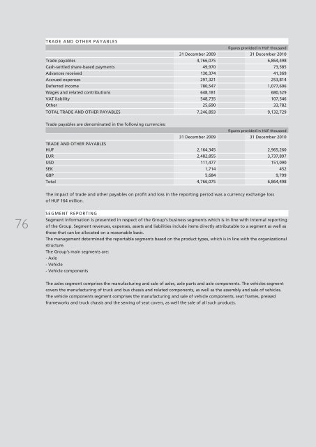 annual report 2010 Ã©ves jelentÃ©s - RÃBA JÃ¡rmÅ±ipari Holding Nyrt.