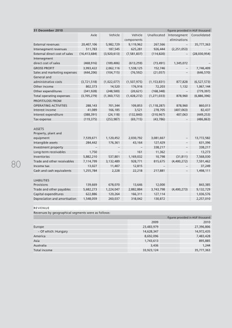 annual report 2010 Ã©ves jelentÃ©s - RÃBA JÃ¡rmÅ±ipari Holding Nyrt.