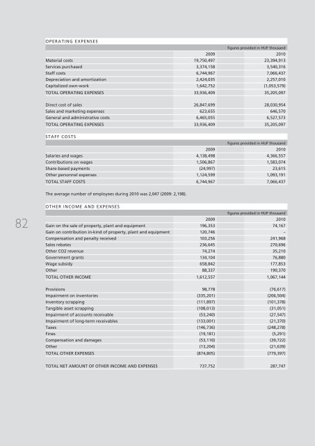 annual report 2010 Ã©ves jelentÃ©s - RÃBA JÃ¡rmÅ±ipari Holding Nyrt.