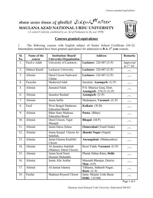 MAULANA AZAD NATIONAL URDU UNIVERSITY MAULANA AZAD NATIONAL URDU UNIVERSITY