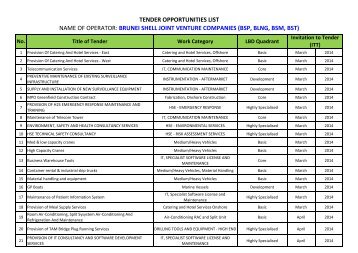 brunei shell joint venture companies (bsp, blng, bsm, bst)