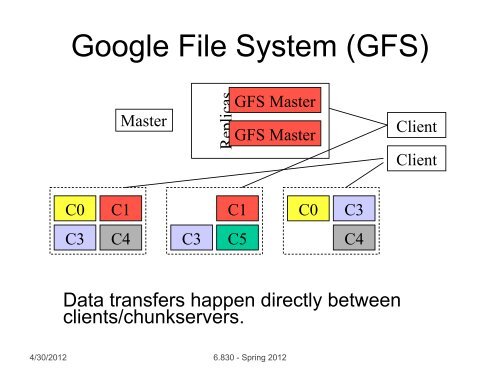 Nirmesh Malviya - MIT Database Group