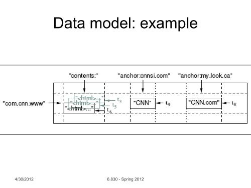 Nirmesh Malviya - MIT Database Group