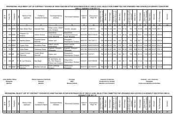 provisional valid merit list of contract teacher - Koraput