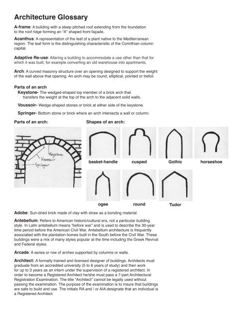 Glass Windows Glossary for Identifying Parts of a Window