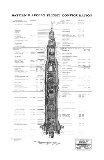 Saturn V Apollo Flight Configuration (small).pdf - Heroicrelics