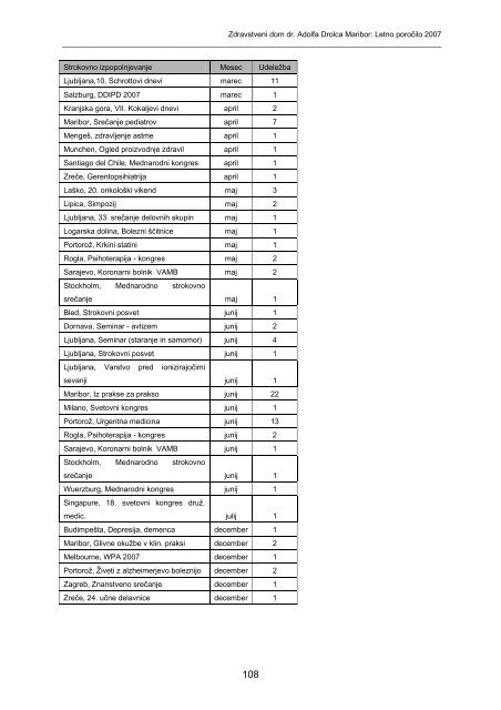 Letno poročilo 2007 - ZD dr. Adolfa Drolca, Maribor