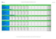 planilha de custos mensal por ciretran - ano 2013 - Detran