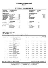 Raiffeisen Landescup Alpin Slalom OFFIZIELLE ERGEBNISLISTE