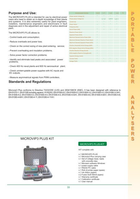 Elcontrol General Catalog