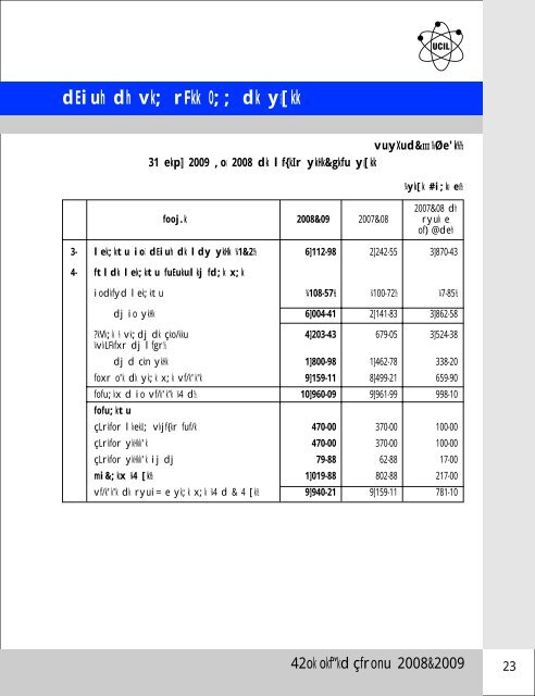 funs'kdksa dk çfrosnu - (UCIL).....