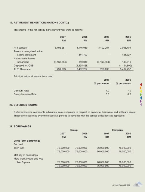 MIMOS Annual Report 2007