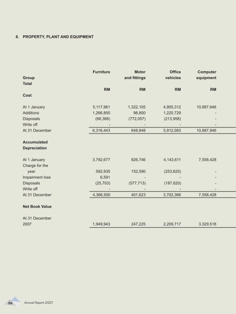 MIMOS Annual Report 2007