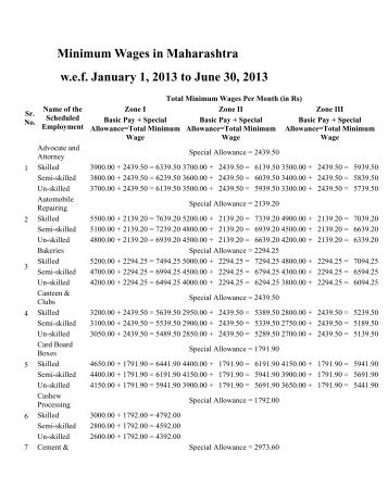 minimum Wages in Maharashtra w.pdf