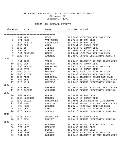 NIRCA MEN OVERALL RESULTS - Illinois Track Club