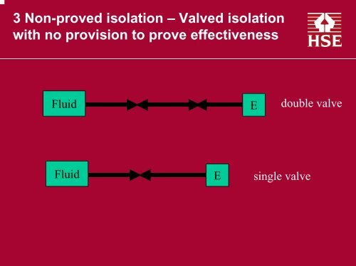 The Safe Isolation of Plant and Equipment