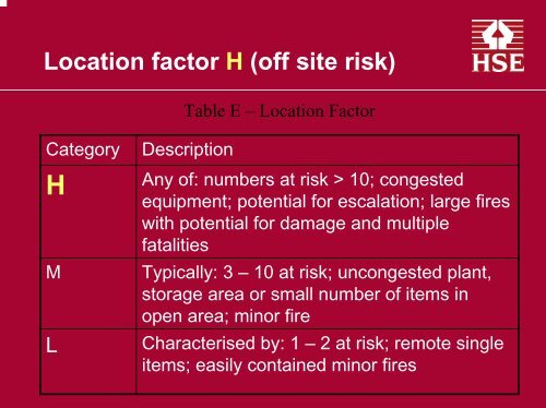 The Safe Isolation of Plant and Equipment