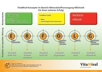 Produktüberblick (als PDF im neuen Fenster öffnen) - VitaMiral