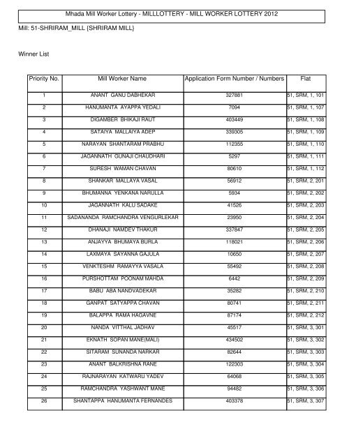 Mhada Mill Worker Lottery