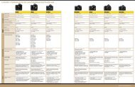 CUADRO COMPARATIVO DE LAS CÃƒÂ¡MARAS DIGITALES SLR