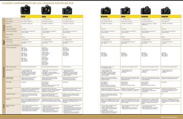 CUADRO COMPARATIVO DE LAS CÃƒÂ¡MARAS DIGITALES SLR