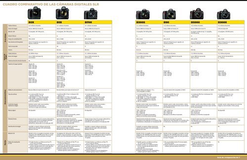 CUADRO COMPARATIVO DE LAS CÃƒÂ¡MARAS DIGITALES SLR