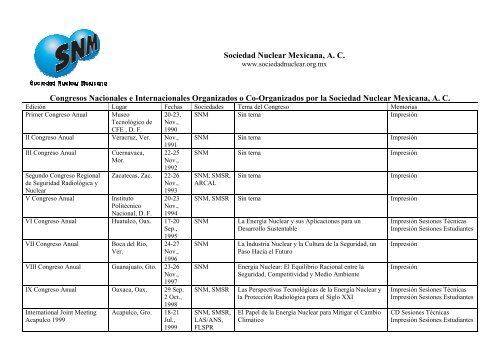Sociedad Nuclear Mexicana, A. C. Congresos Nacionales e ... - SNM