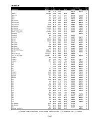 NISSAN - Grant - Piston Rings