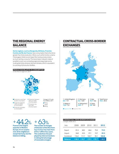 2012 Activity and sustainable development report - RTE