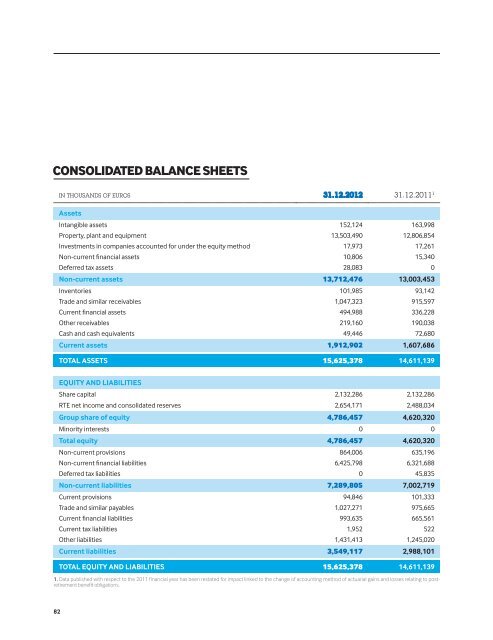 2012 Activity and sustainable development report - RTE